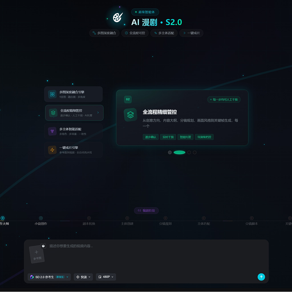 AI全自动创作案例